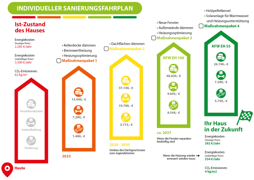 Individueller-Sanierungsfahrplan Individueller-Sanierungsfahrplan
